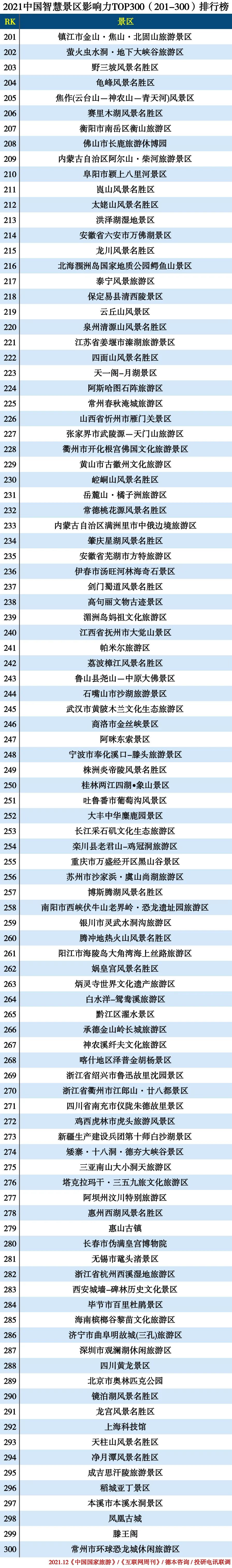 2021中国智慧景区TOP300—201-300.jpg